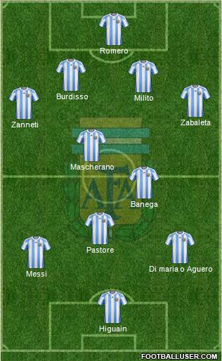 Argentina Formation 2011