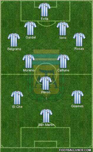 Argentina Formation 2011