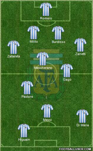 Argentina Formation 2011