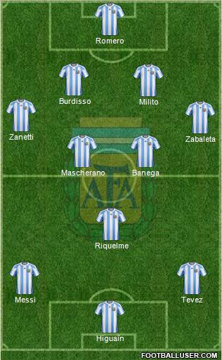 Argentina Formation 2011