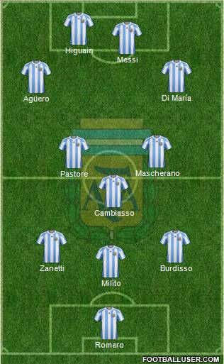 Argentina Formation 2011