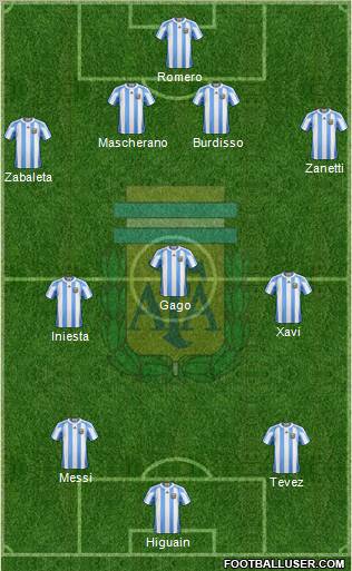 Argentina Formation 2011
