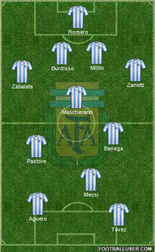 Argentina Formation 2011