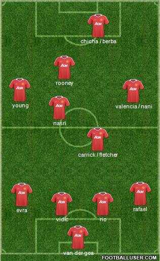 Manchester United Formation 2011