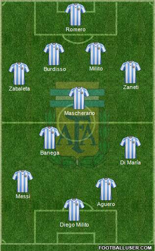 Argentina Formation 2011