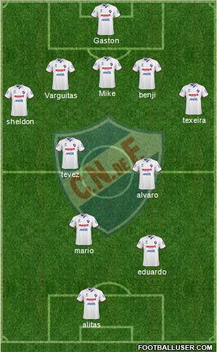 Club Nacional de Football football formation