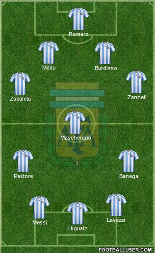 Argentina Formation 2011