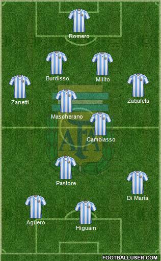 Argentina Formation 2011
