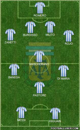 Argentina Formation 2011