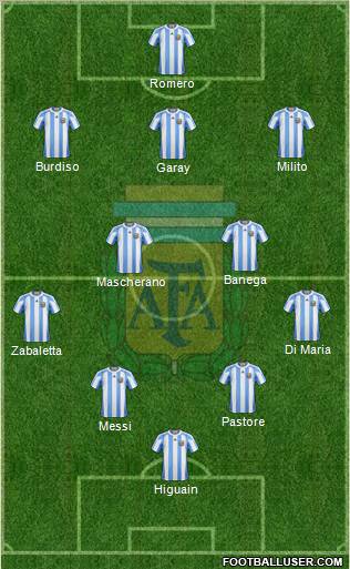 Argentina Formation 2011