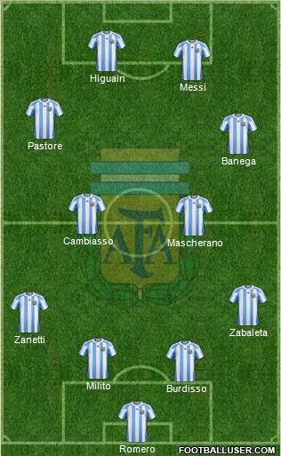 Argentina Formation 2011
