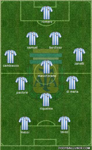 Argentina Formation 2011
