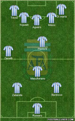 Argentina Formation 2011