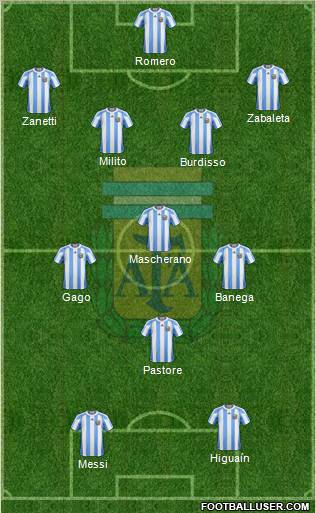 Argentina Formation 2011