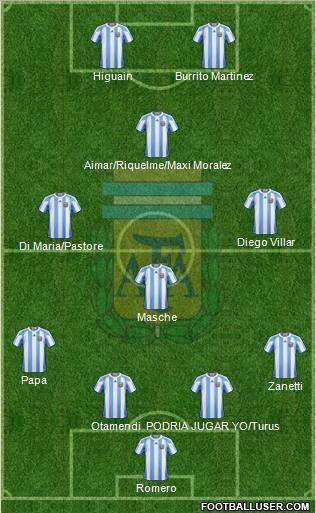 Argentina Formation 2011