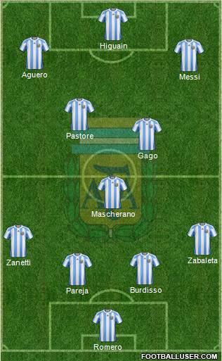Argentina Formation 2011