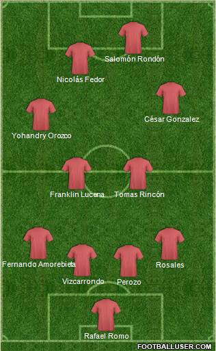 Dream Team Formation 2011