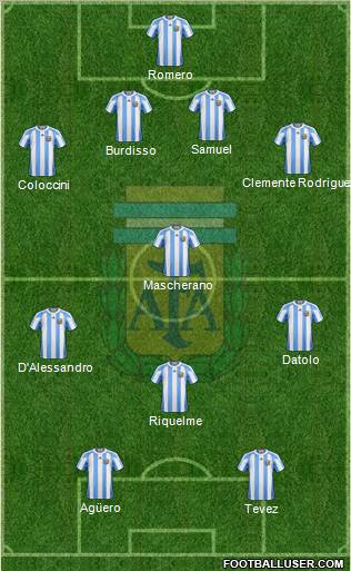 Argentina Formation 2011