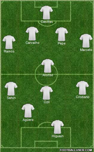 Champions League Team Formation 2011