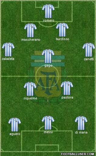 Argentina Formation 2011