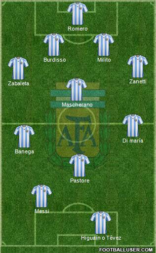 Argentina Formation 2011