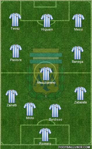 Argentina Formation 2011