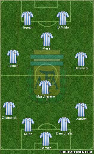 Argentina Formation 2011