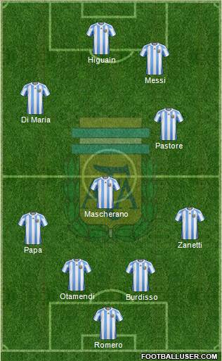 Argentina Formation 2011