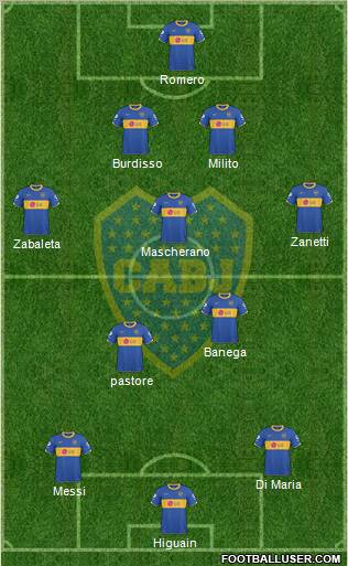 Boca Juniors Formation 2011