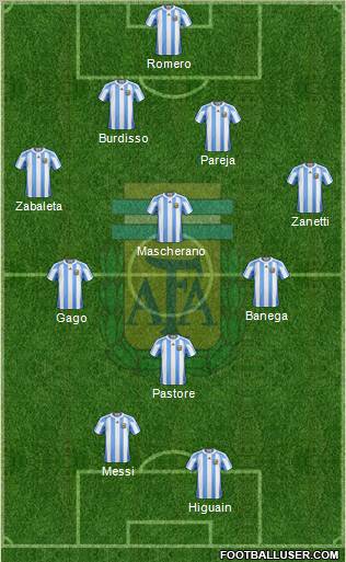 Argentina Formation 2011