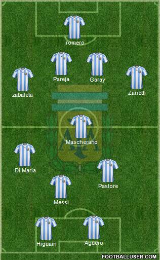 Argentina Formation 2011
