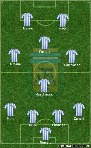 Argentina Formation 2011
