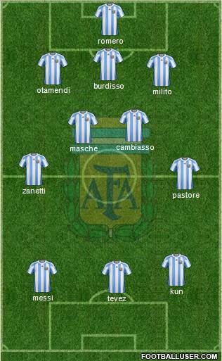 Argentina Formation 2011