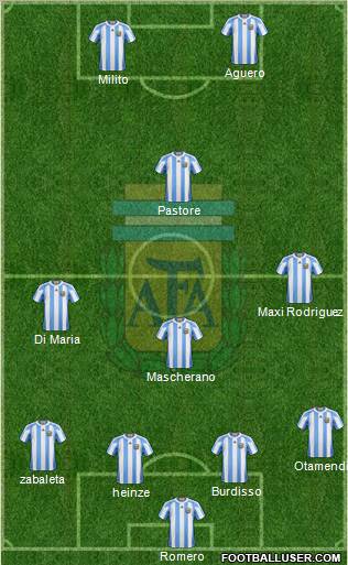 Argentina Formation 2011
