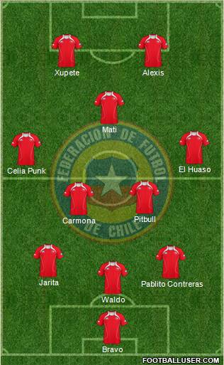 Chile Formation 2011