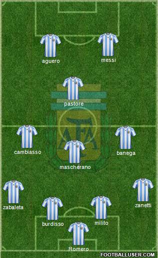 Argentina Formation 2011