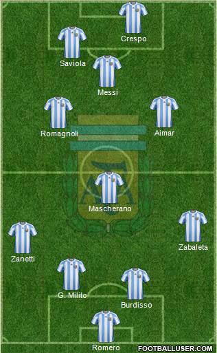 Argentina Formation 2011