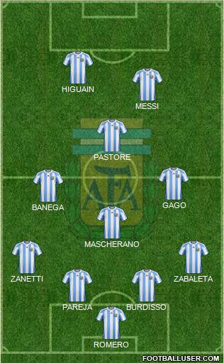 Argentina Formation 2011