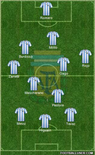 Argentina Formation 2011