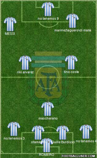 Argentina Formation 2011
