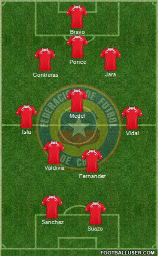 Chile Formation 2011