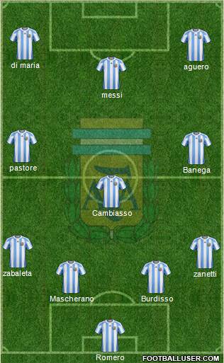 Argentina Formation 2011