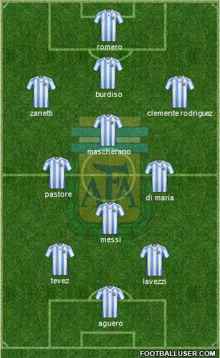 Argentina Formation 2011