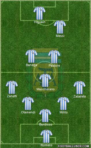 Argentina Formation 2011