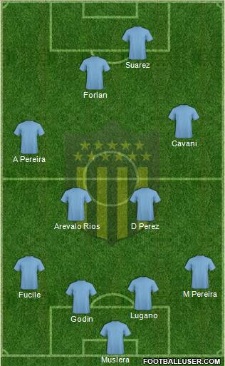 Club Atlético Peñarol 4-4-2 football formation