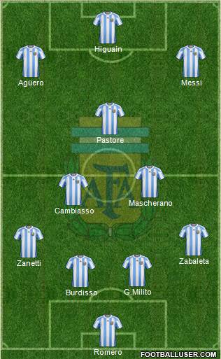 Argentina Formation 2011
