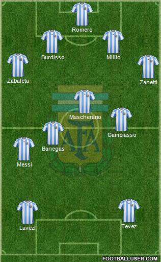 Argentina Formation 2011