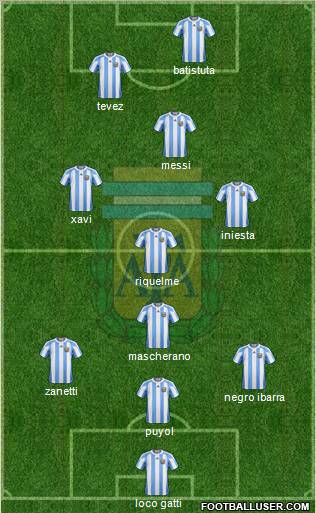 Argentina Formation 2011