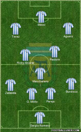Argentina Formation 2011
