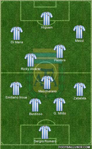Argentina Formation 2011